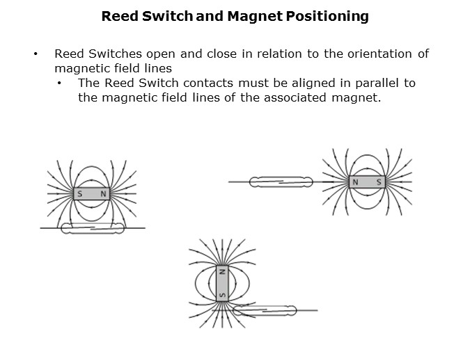 Basics-Slide3