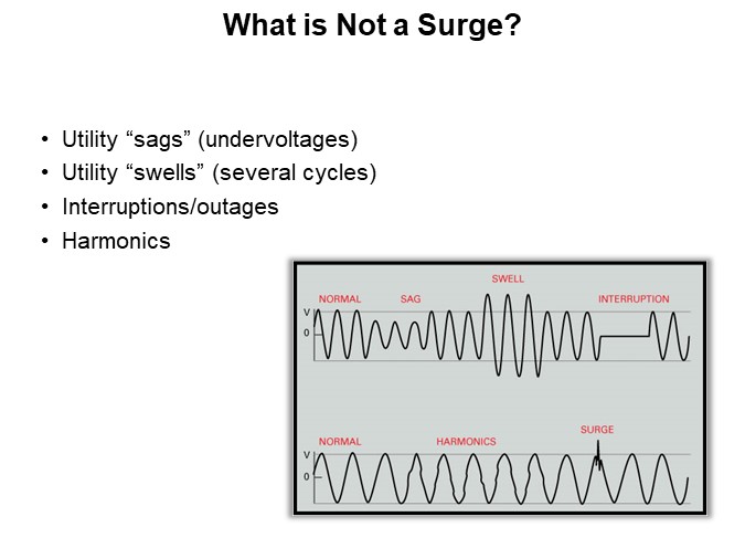 What is Not a Surge?