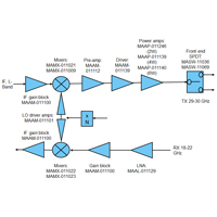 Ka-Band Chipset