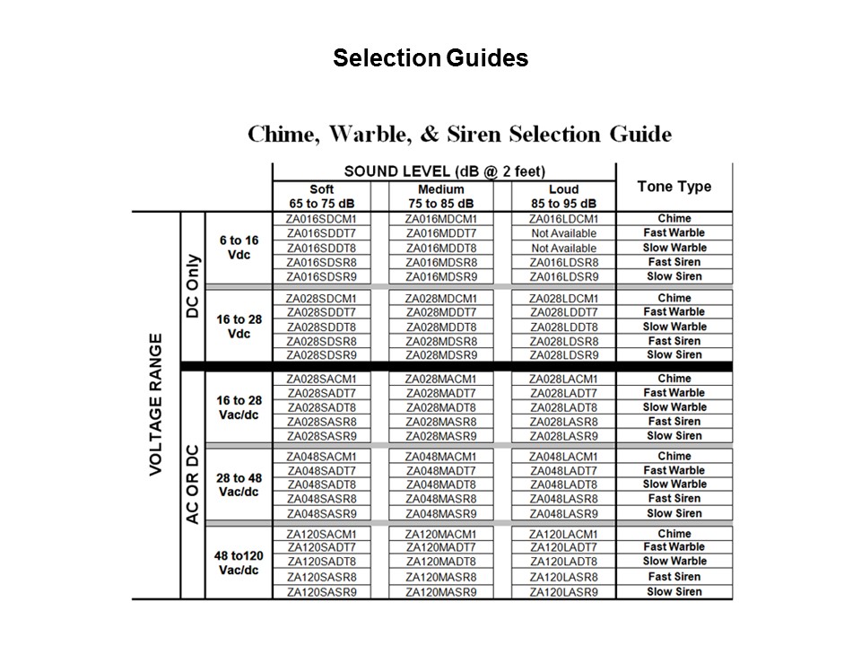 chime warble
