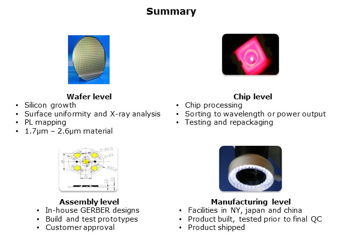 Marktech-Slide15