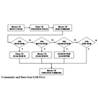 1-Wire Transaction