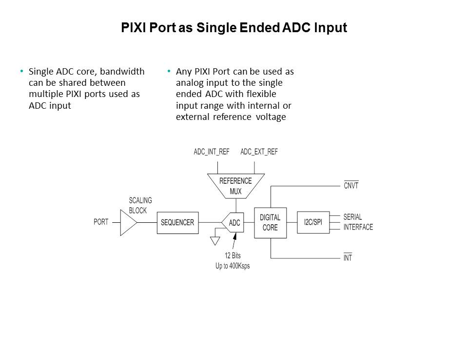MAX11300 Programmable Mixed Signal IO - Pt 1 Slide 5