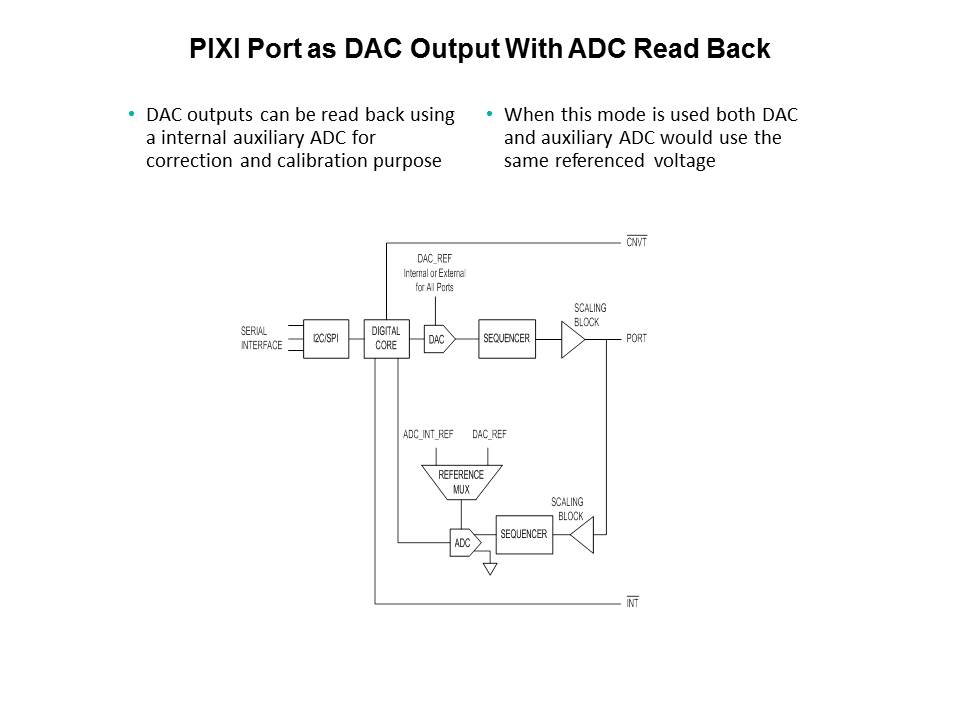 MAX11300 Programmable Mixed Signal IO - Pt 1 Slide 9
