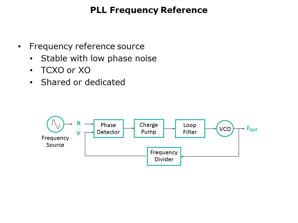 MAX2870-Slide3