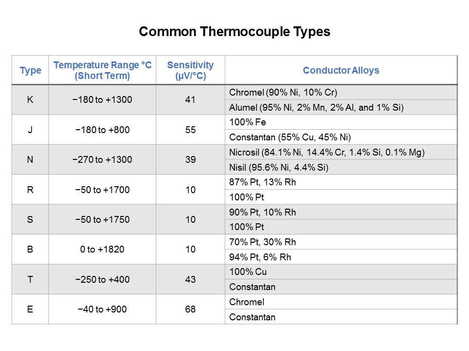 MAX31856 Precision Thermocouple to Digital Converter with Linearization Slide 4