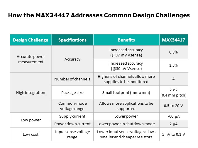 design spec benefit chart