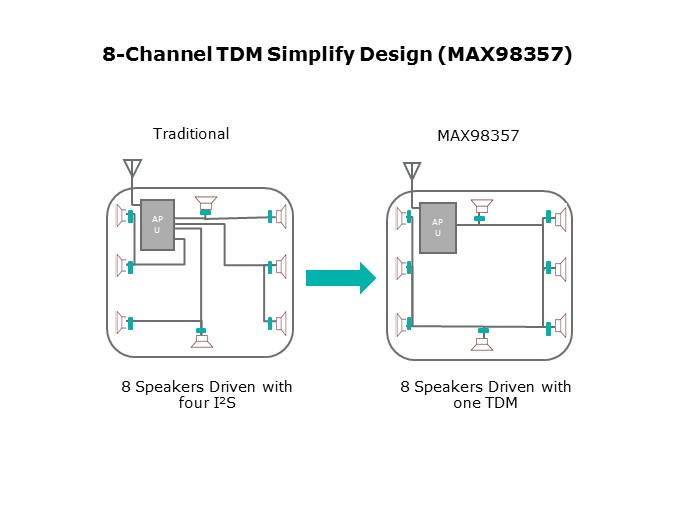 tdm simple