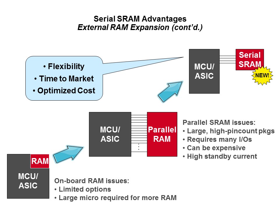 SRAM-Slide8