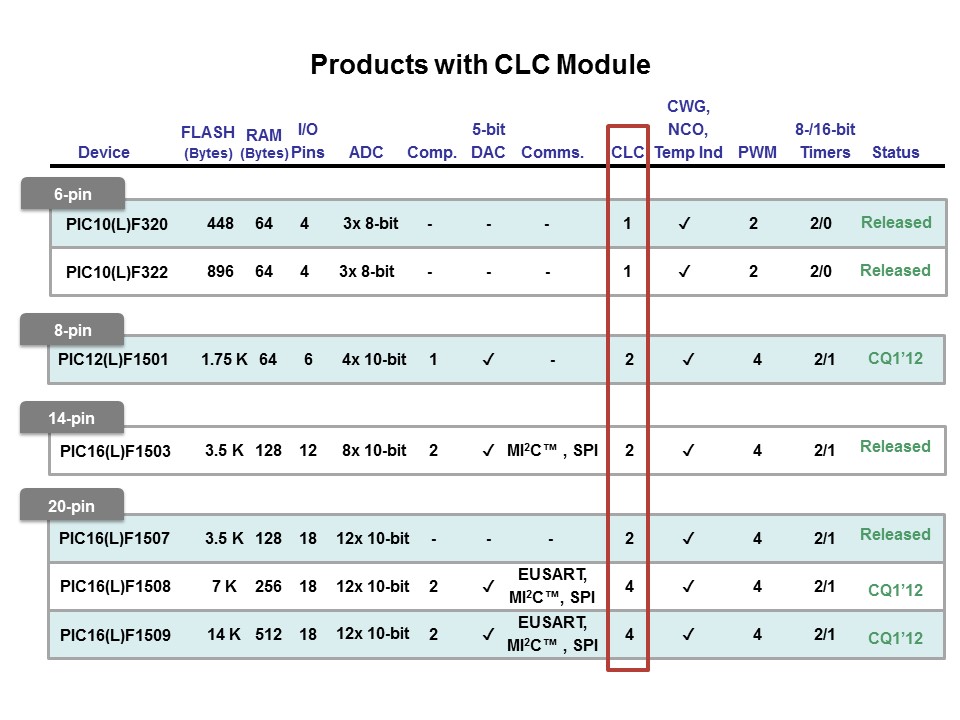 CLC-Slide10