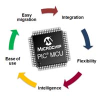 16 bit pic mcu