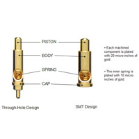 Spring-Loaded Pin