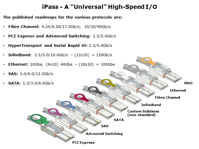 iPass Slide 23