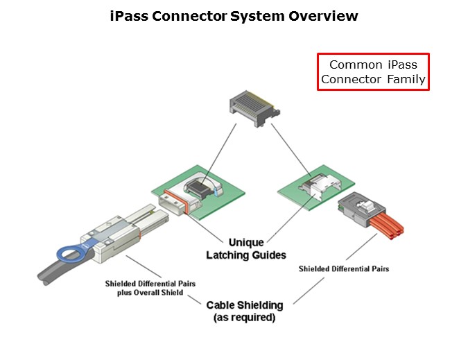 iPass Slide 4
