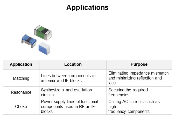 Applications