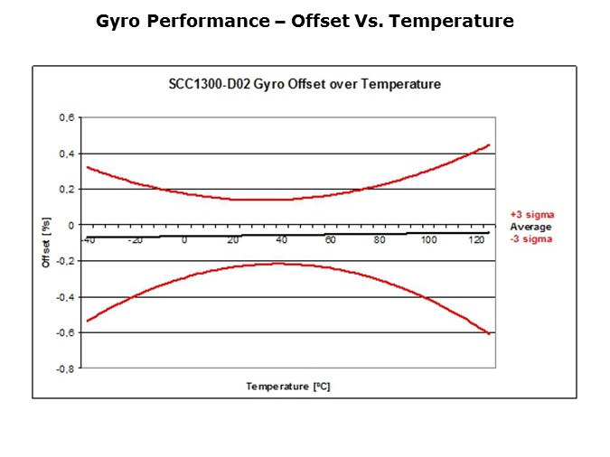 Gyro-Slide7