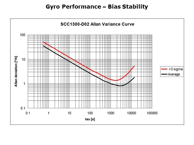 Gyro-Slide8