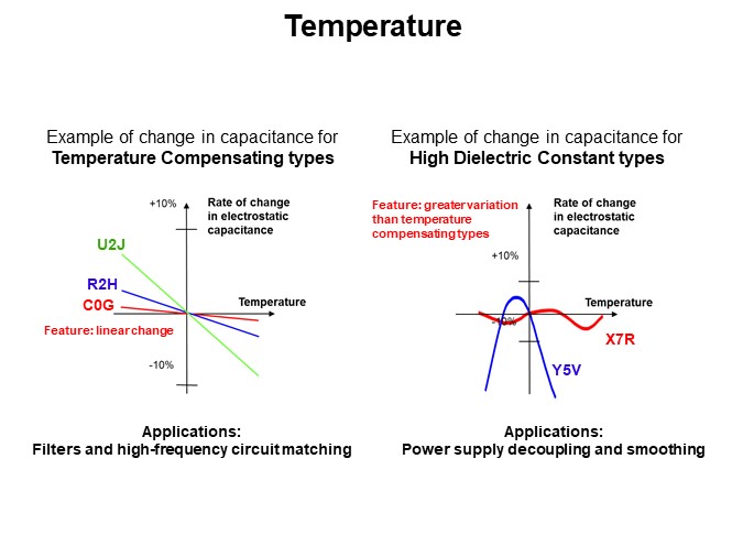 Temperature