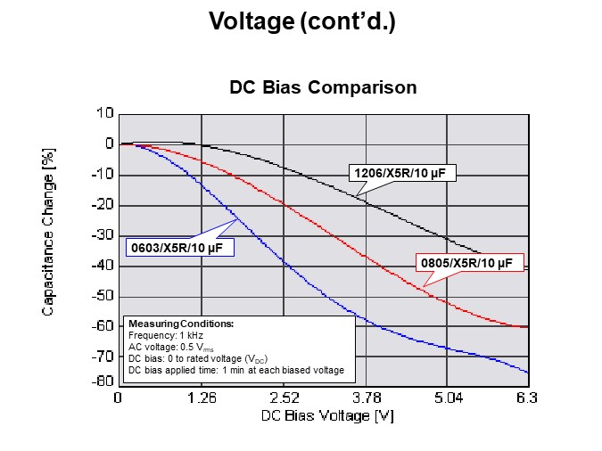 Voltage (cont'd.)1