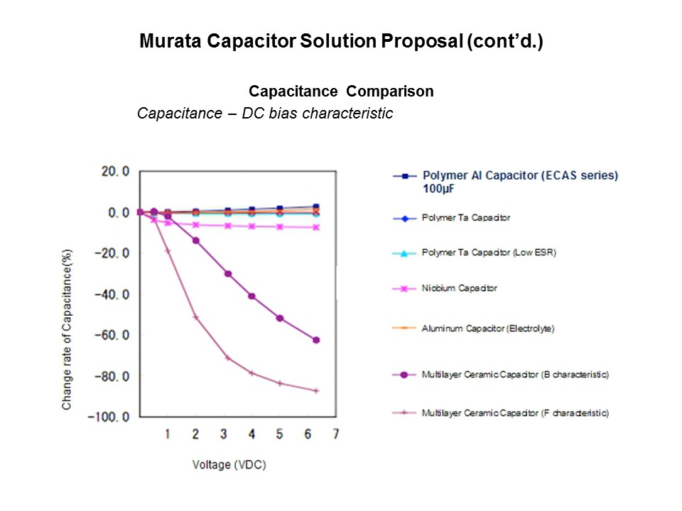 PAEC-Slide15