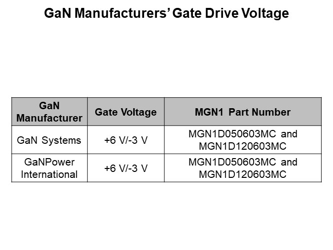 GaN Manufacturers’ Gate Drive Voltage