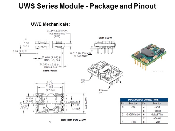 UWS Series Module - Package and Pinout