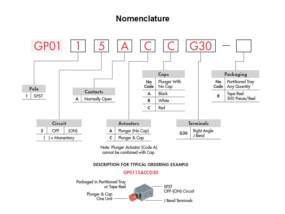 nomenclature