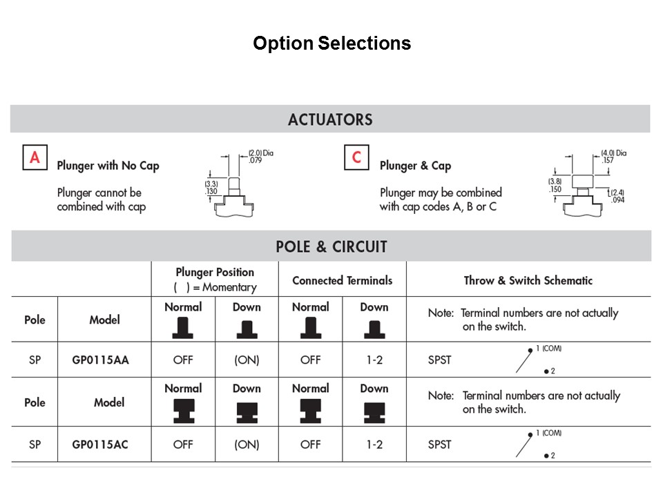 option select