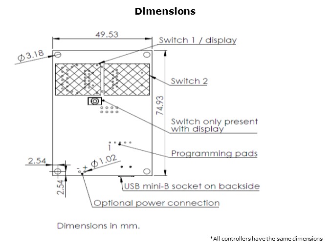 DevKit-Slide7