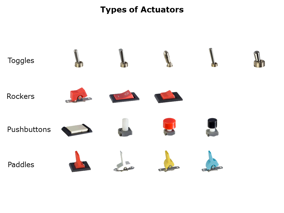 Switch Basics Slide 14