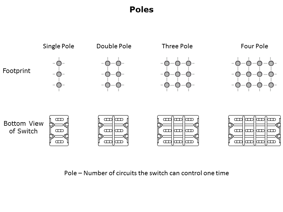 Switch Basics Slide 4