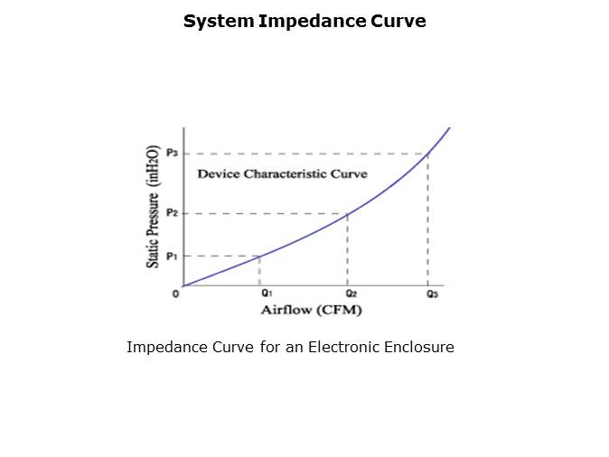 Cooling Solutions Slide 7