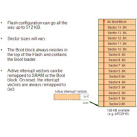 Memory Map