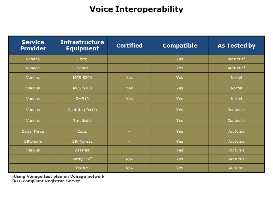 coldfire-embedded-slide13