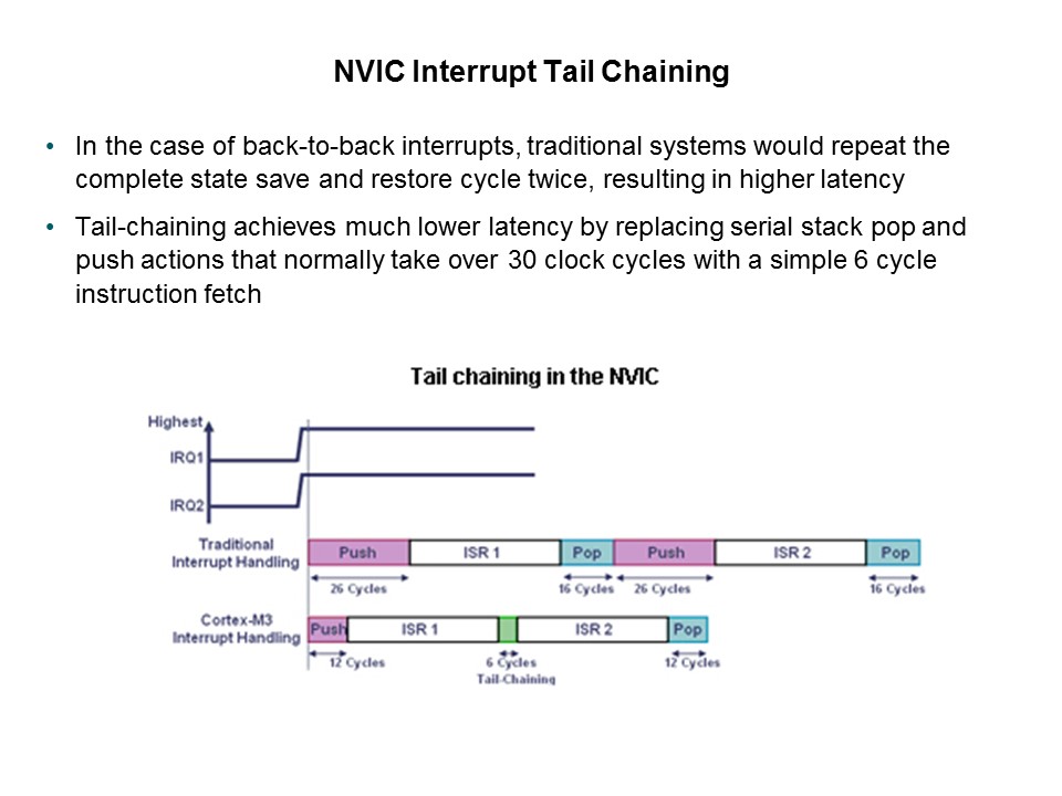 LPC1700 Microcontroller Slide 25