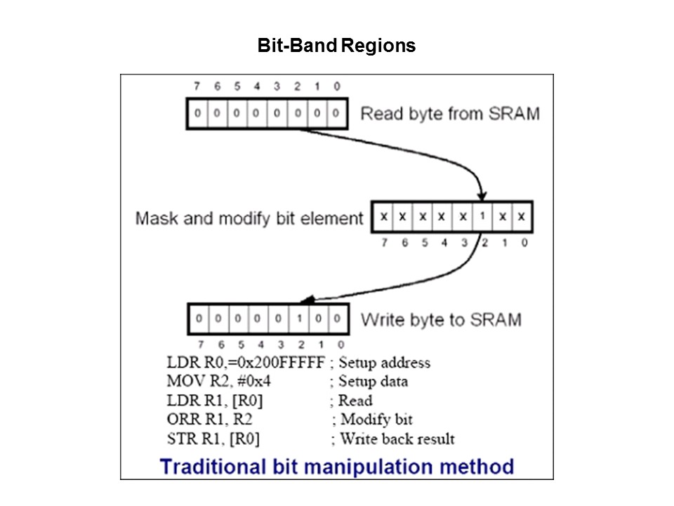 LPC1700 Microcontroller Slide 8