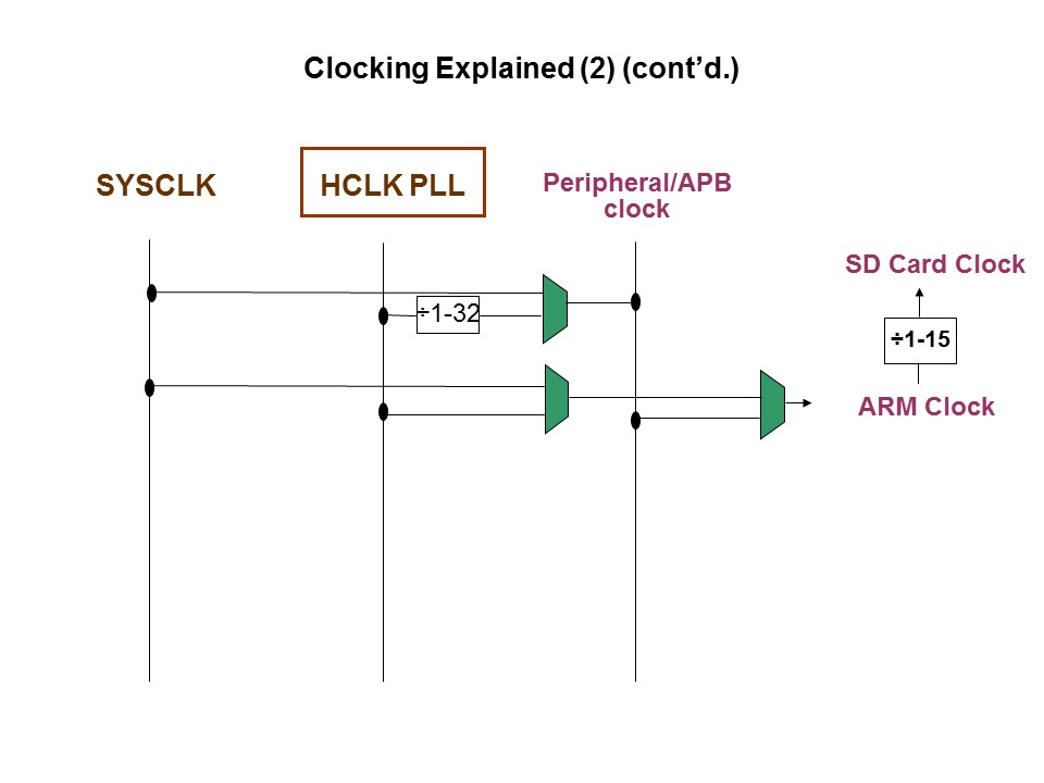 arm clock