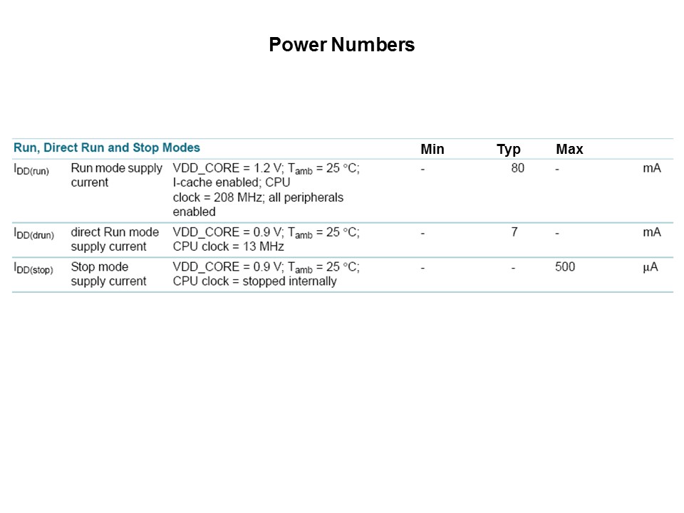 power numbers