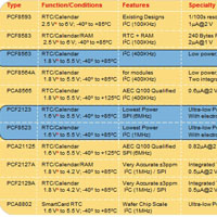 NXP Real Time Clock Portfolio