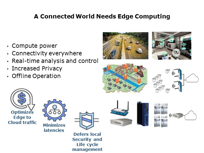 Connected World