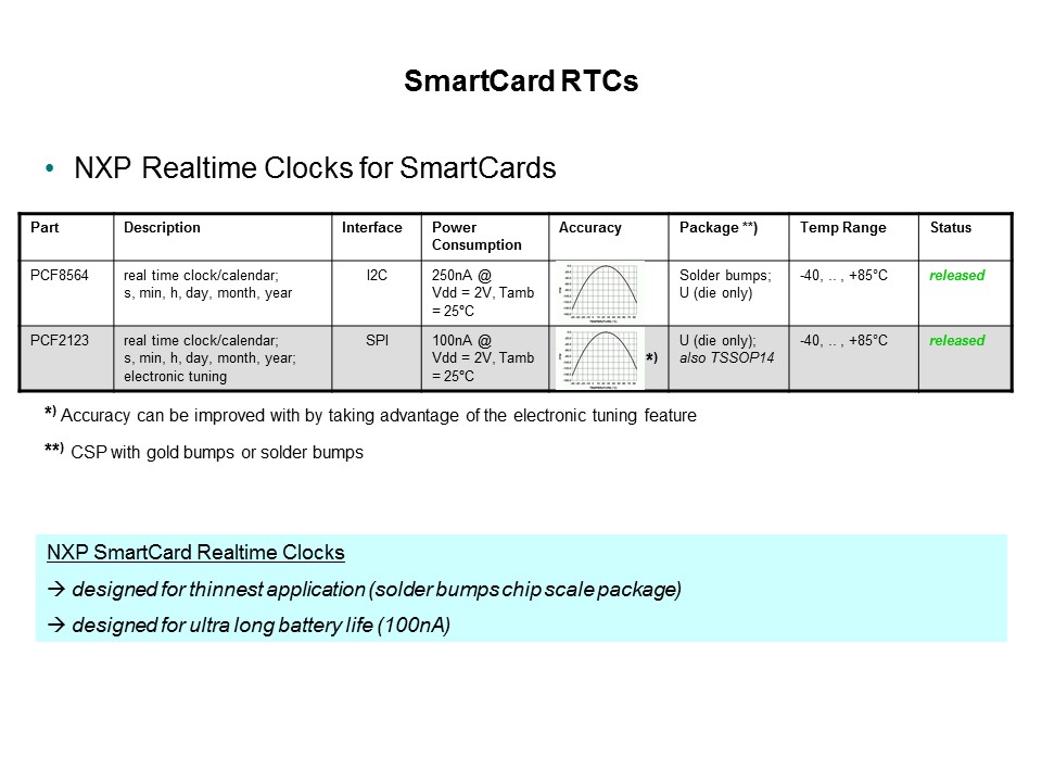 Real Time Clocks Slide 16