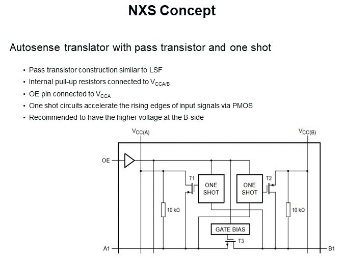 NXS Concept