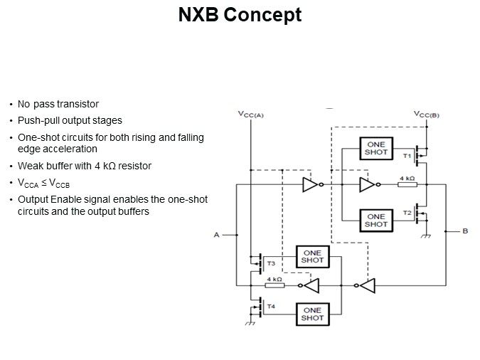 NXB Concept