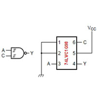 Configurable Logic Example