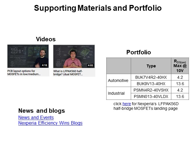 Supporting Materials and Portfolio