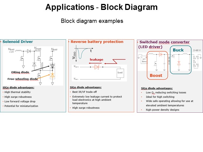 Applications - Block Diagram
