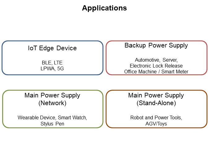 Image of Nichicon Disrupting and Revolutionizing Energy Storage - Slide13