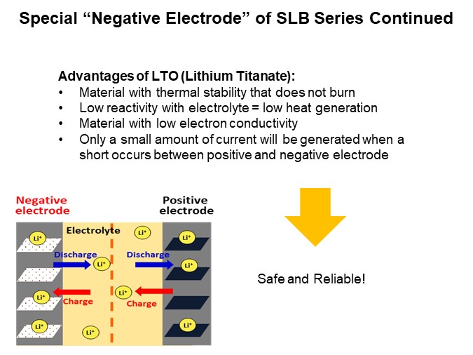 Image of Nichicon Disrupting and Revolutionizing Energy Storage - Slide5