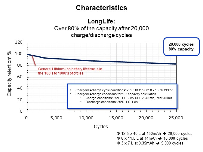 Image of Nichicon Disrupting and Revolutionizing Energy Storage - Slide7