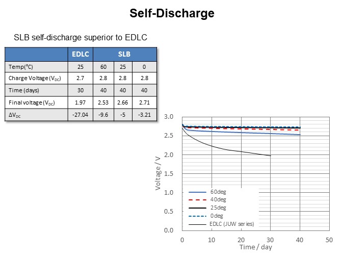 Image of Nichicon Disrupting and Revolutionizing Energy Storage - Slide8